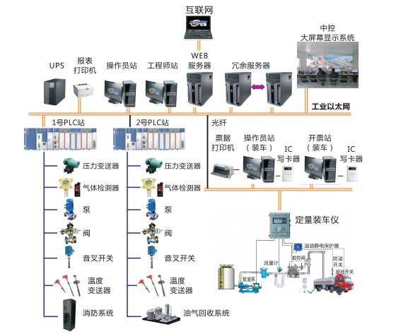 系統(tǒng)結構圖 系統(tǒng)結構圖
